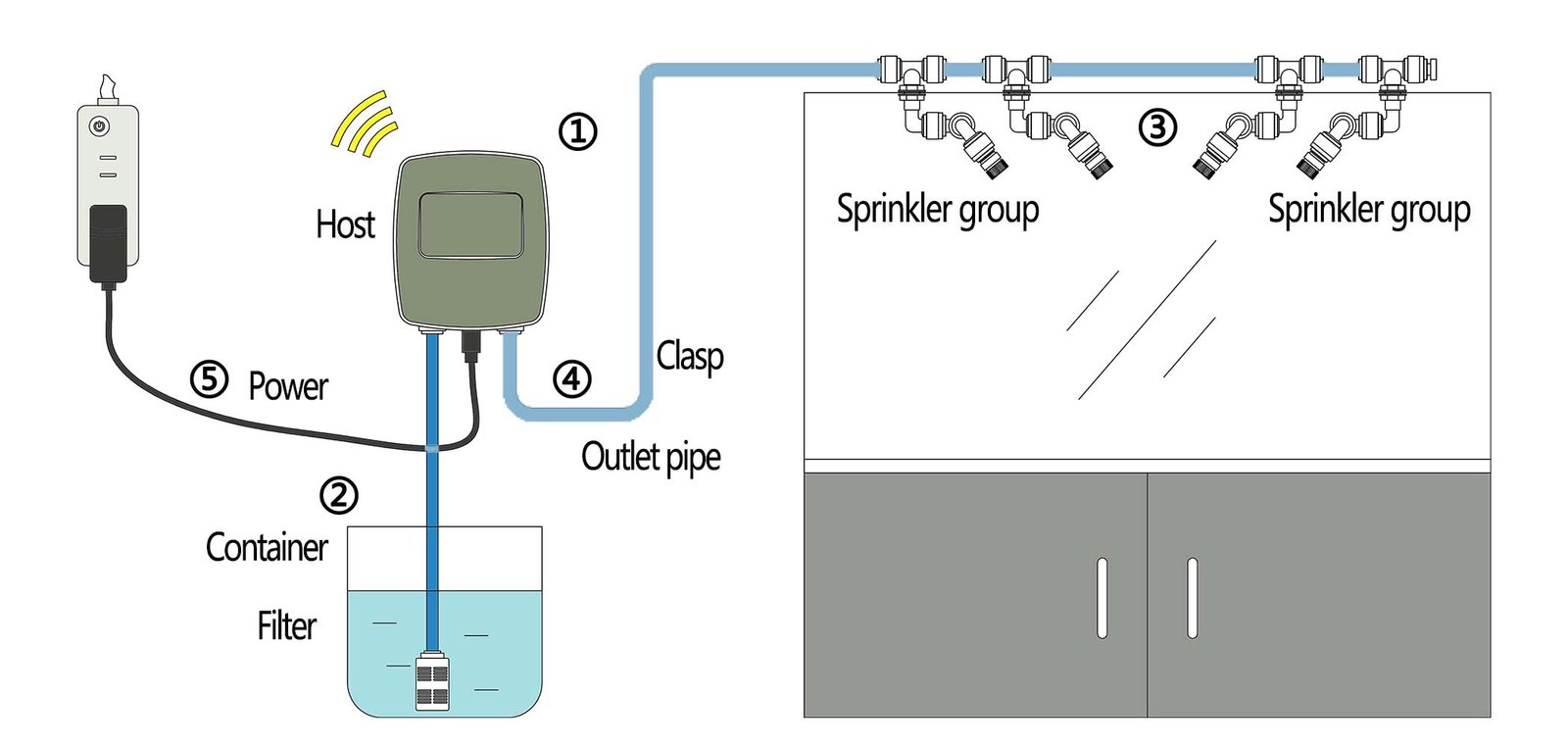 mosquito automatic misting systems